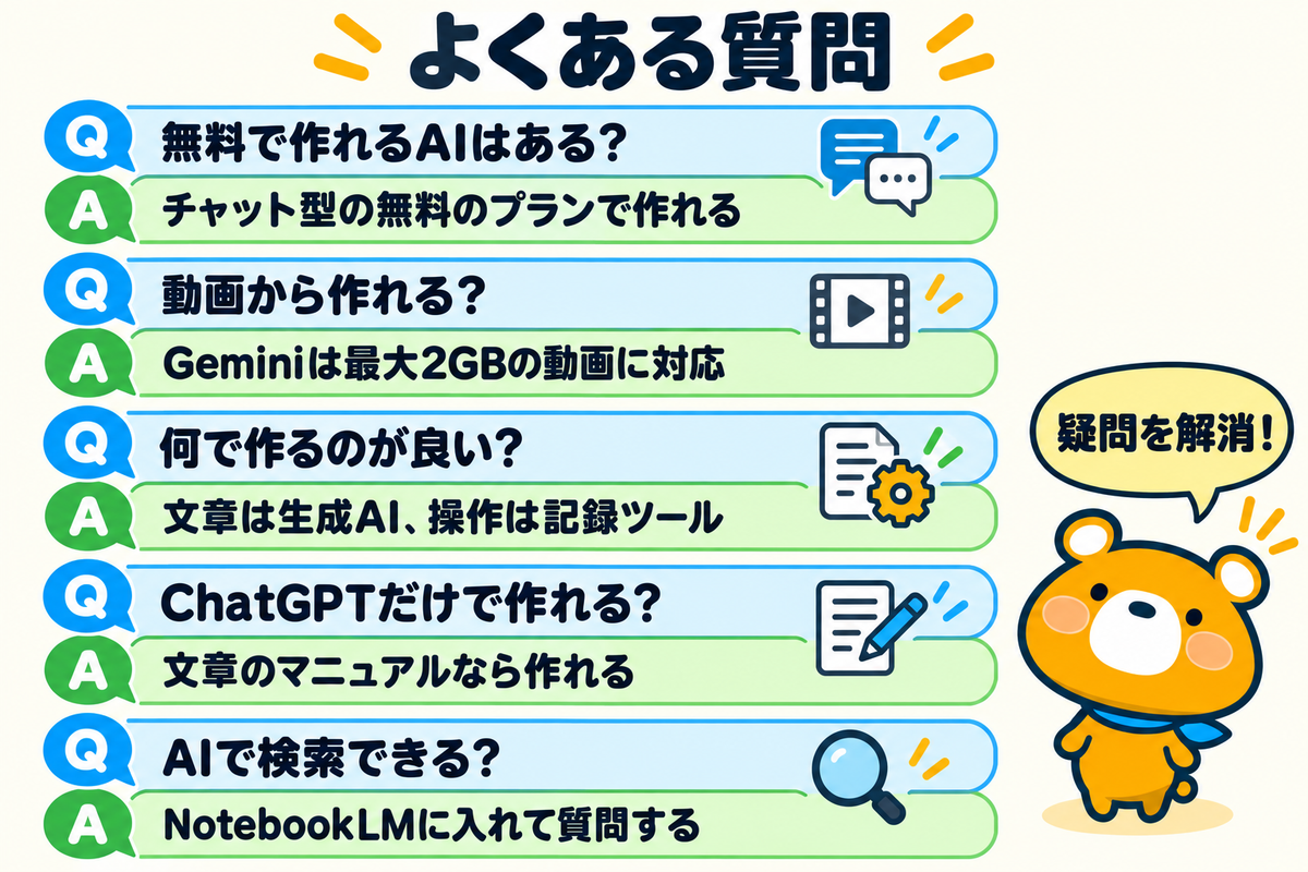 マニュアル作成AIのよくある質問5つを示す図解