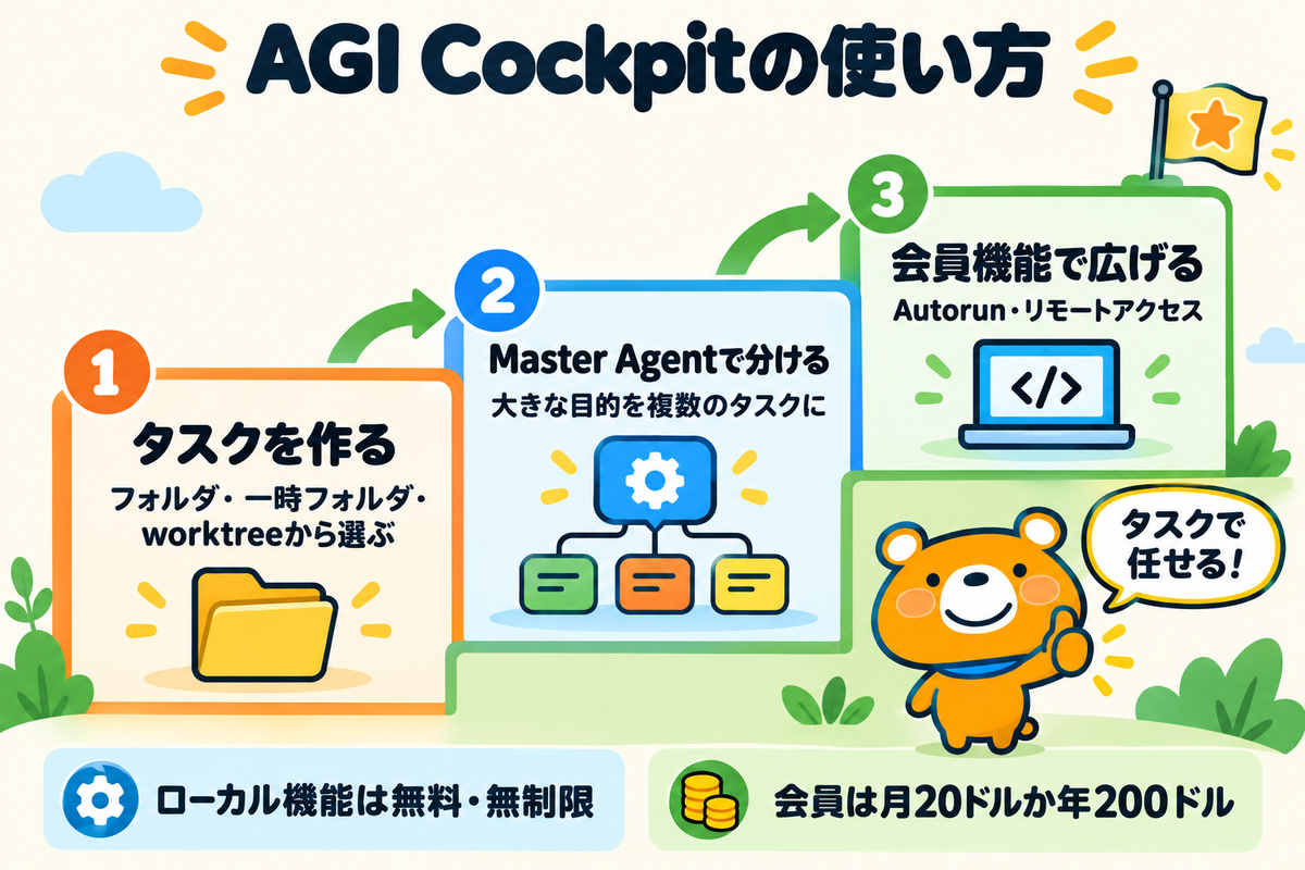AGI Cockpitのタスクの作り方と会員機能の図解