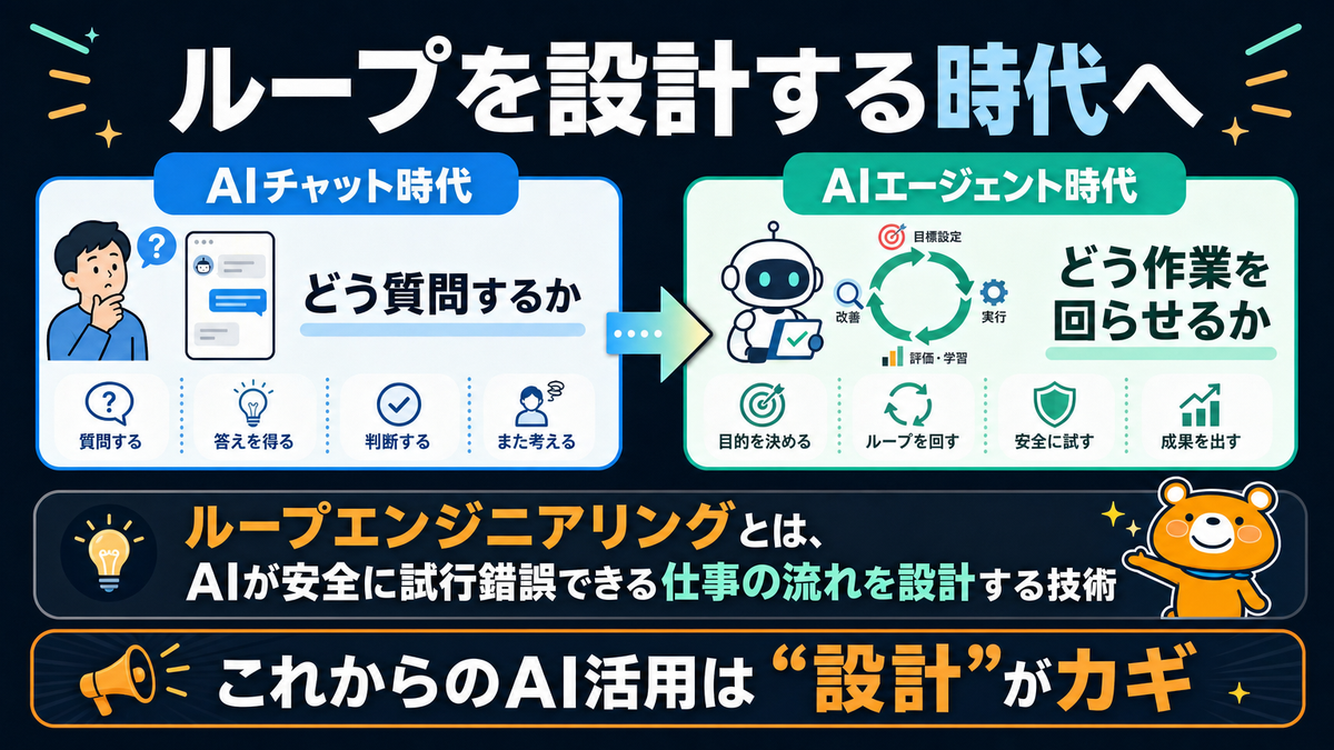 AIチャット時代からAIエージェント時代へ進み、ループ設計が重要になるまとめ