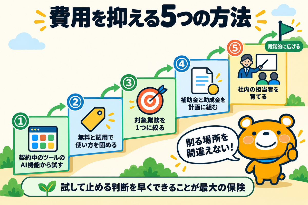 費用を抑える5つの方法を示す図解