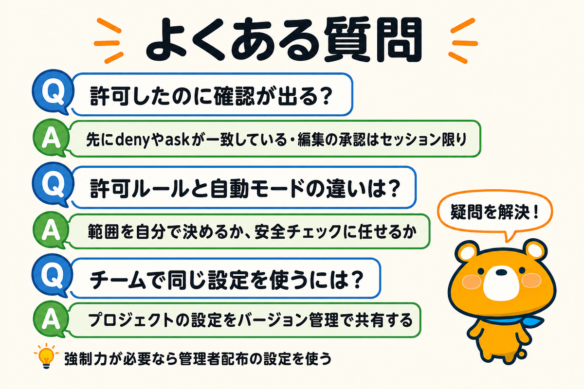 権限設定でつまずきやすい3点のよくある質問の図解
