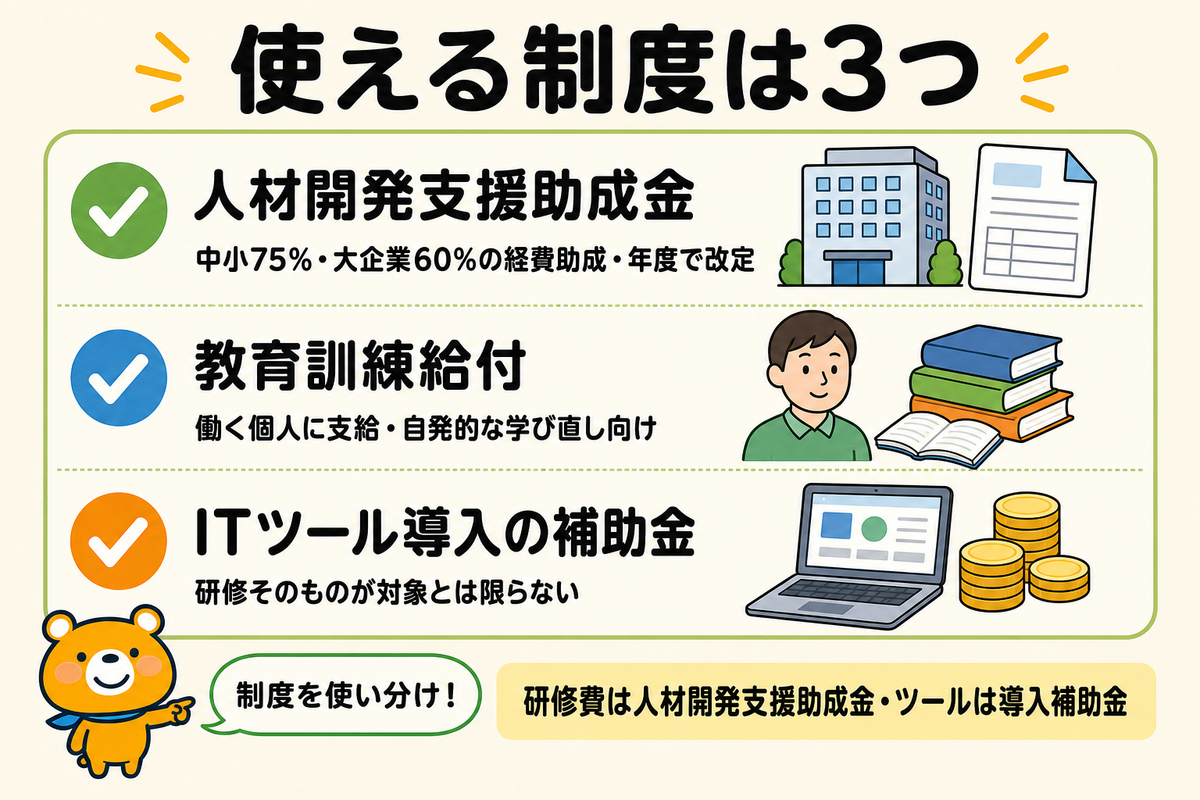 費用を抑える助成金・補助金の図解