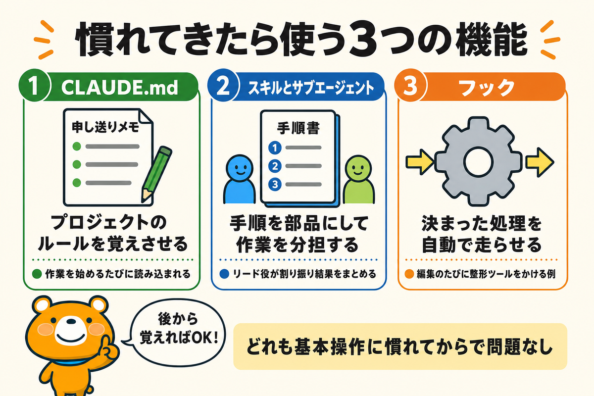 慣れてきたら使う3つの上級機能の図解