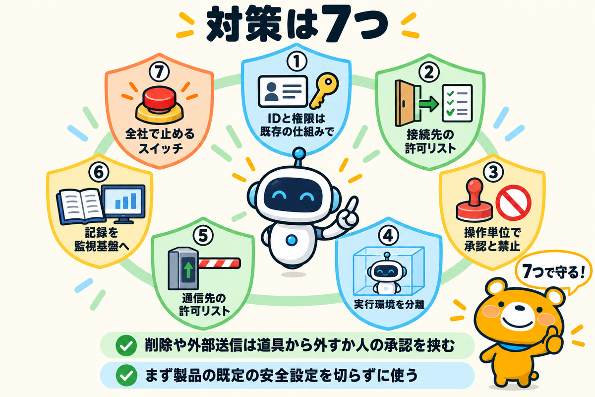 企業がとるべき対策7つを示す図解