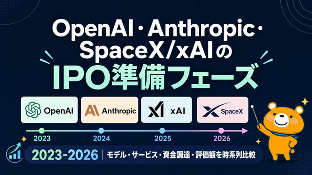 OpenAI Anthropic SpaceX xAIのIPO準備フェーズを示す表紙スライド