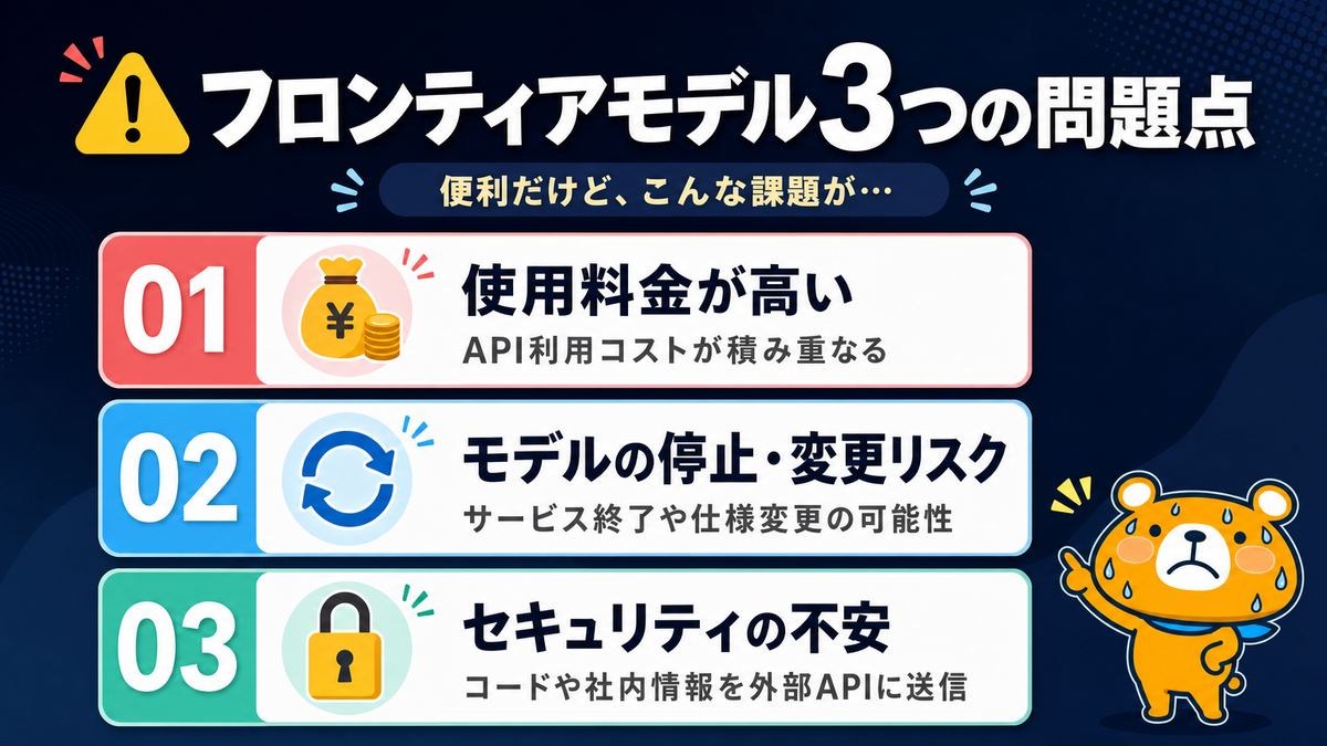 フロンティアモデル3つの問題点を整理したスライド