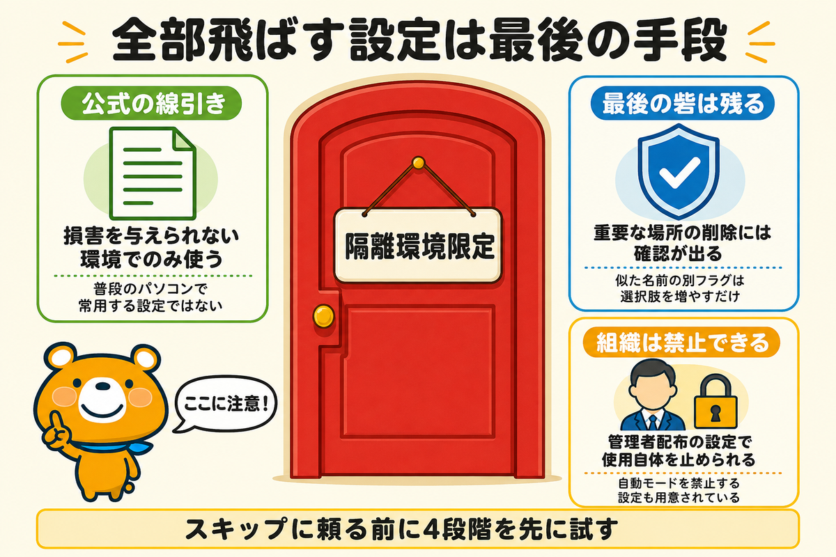 確認を全部飛ばす設定の位置づけを示す図解