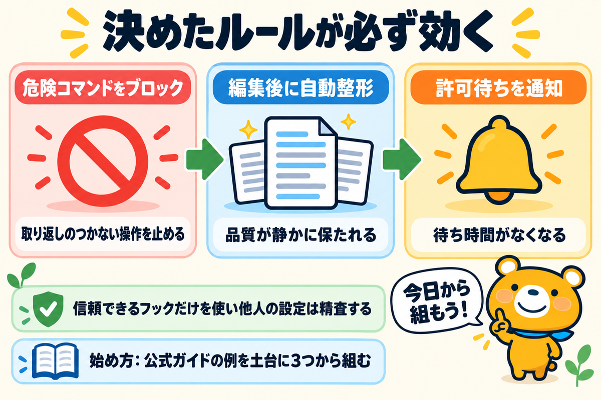 Hooksでルールを確実に効かせる姿をまとめた図解