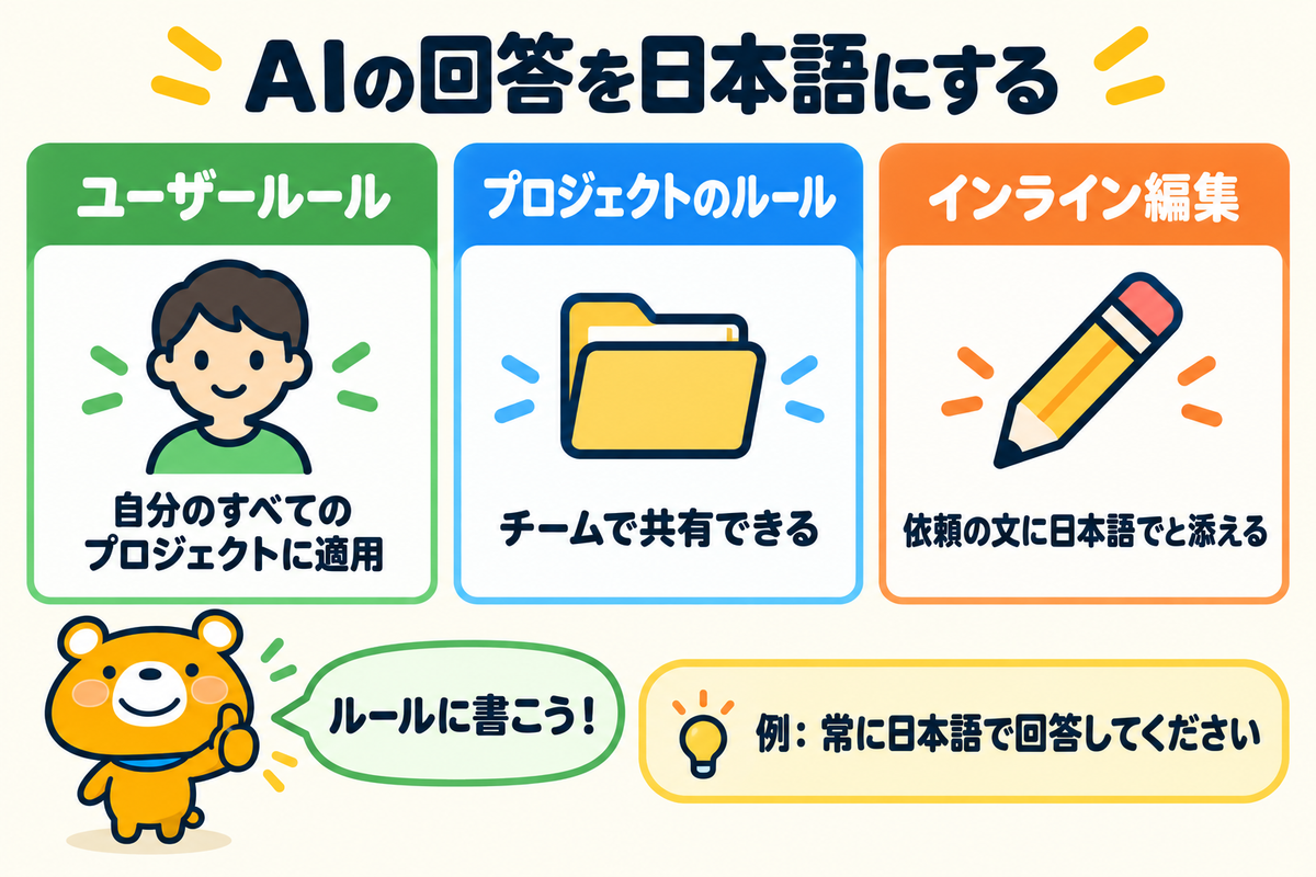 AIの回答を日本語にする設定3つを示す図解