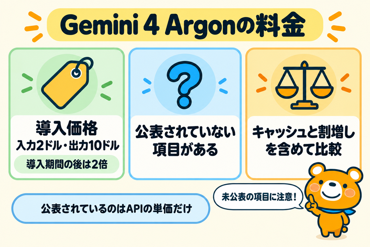 Gemini 4 Argonの料金で押さえたい3つの点