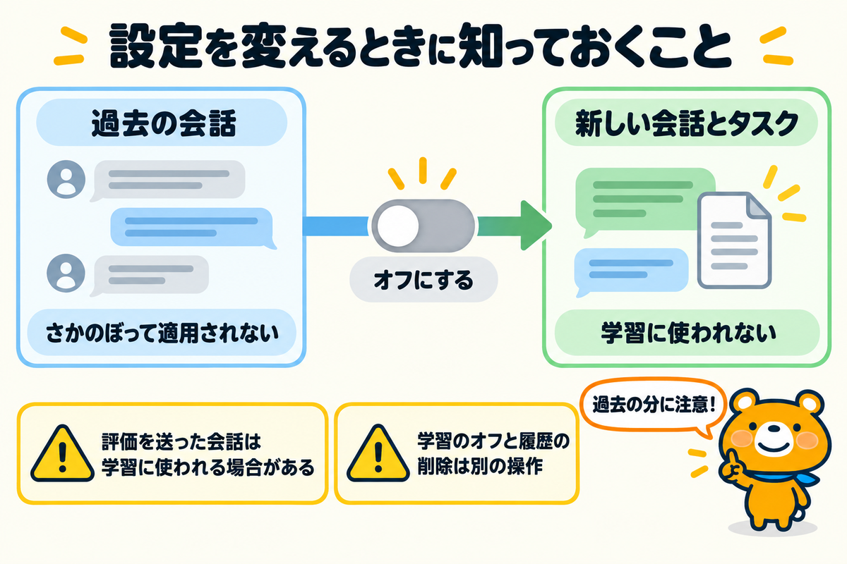 学習の設定を変えるときに知っておくことを示す図解