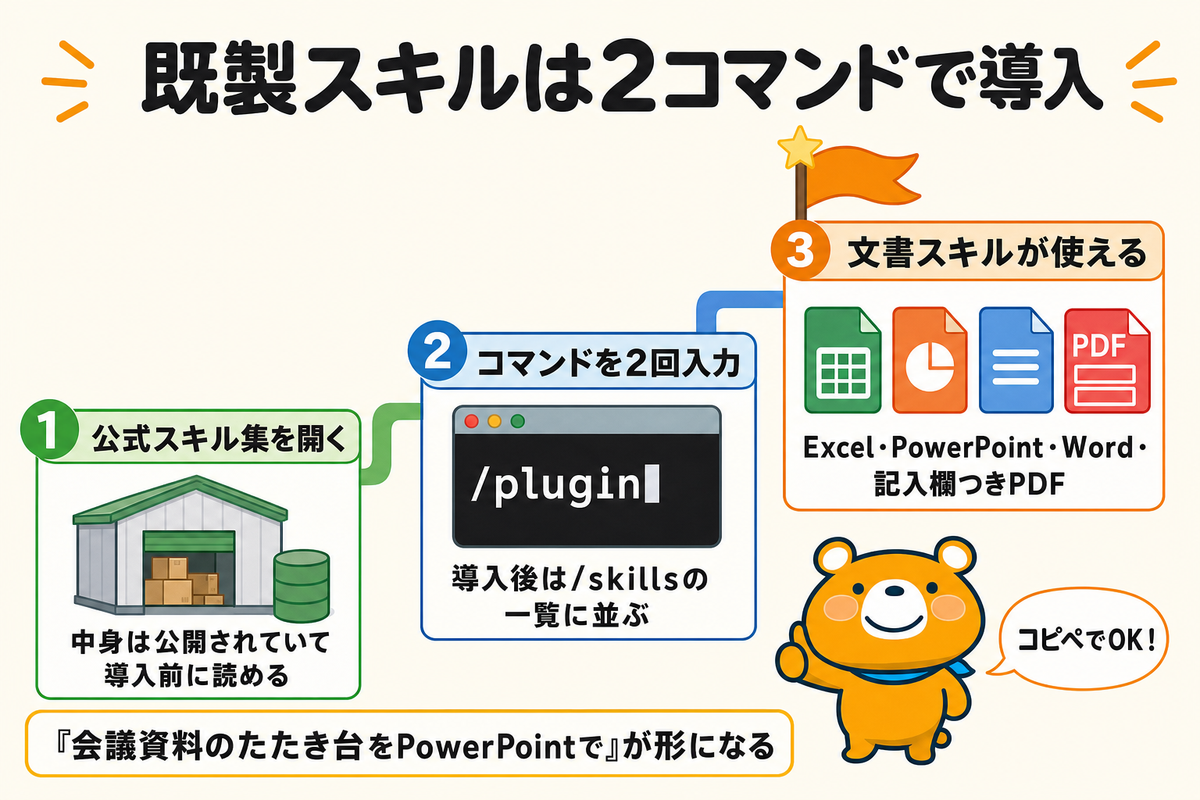 公式スキル集から文書スキルを導入する流れの図解