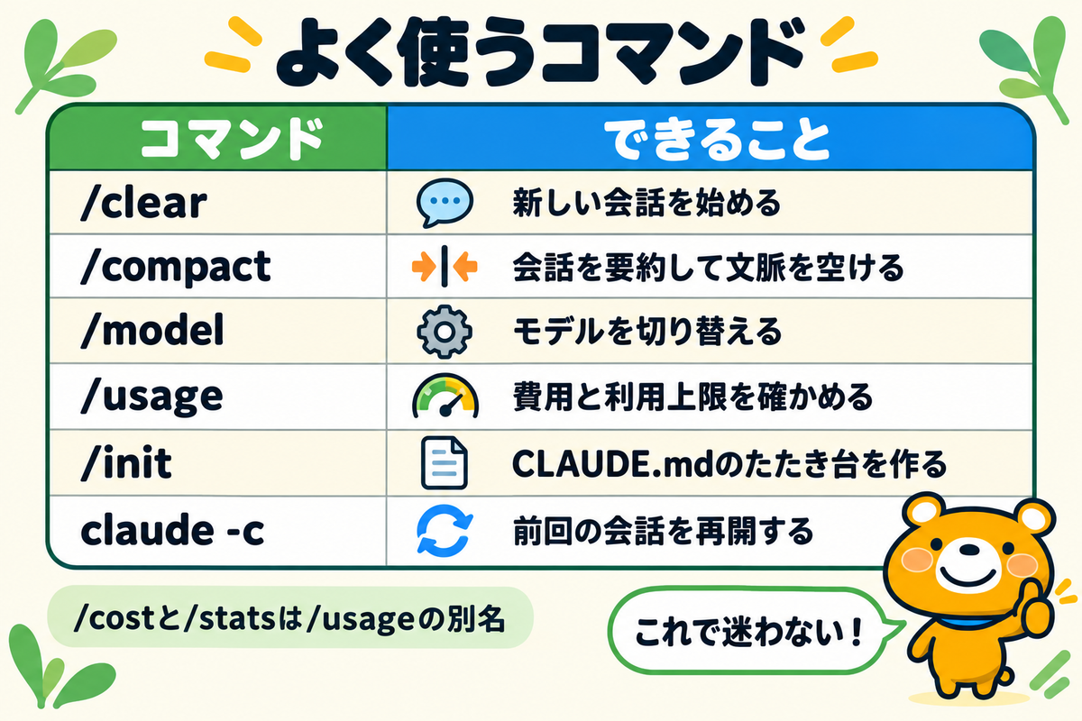 よく使うコマンドを用途別に示す図解