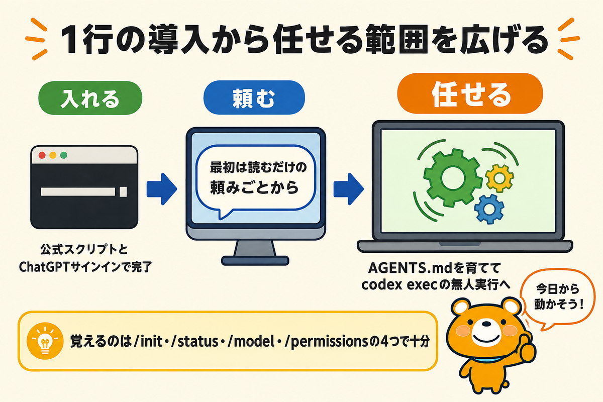 導入1行から任せる範囲を広げるまとめの図解