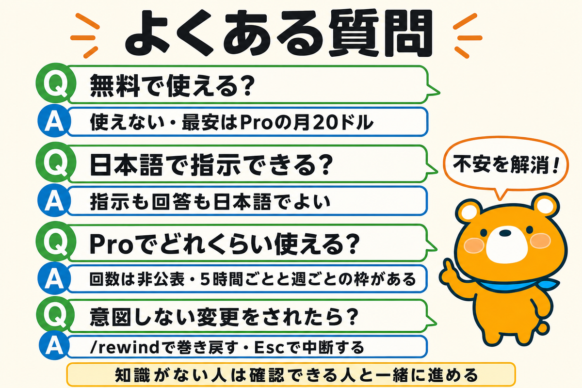 Claude Codeの使い方によくある質問の図解