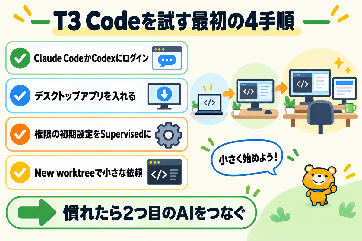 T3 Codeを試す最初の4手順のまとめ