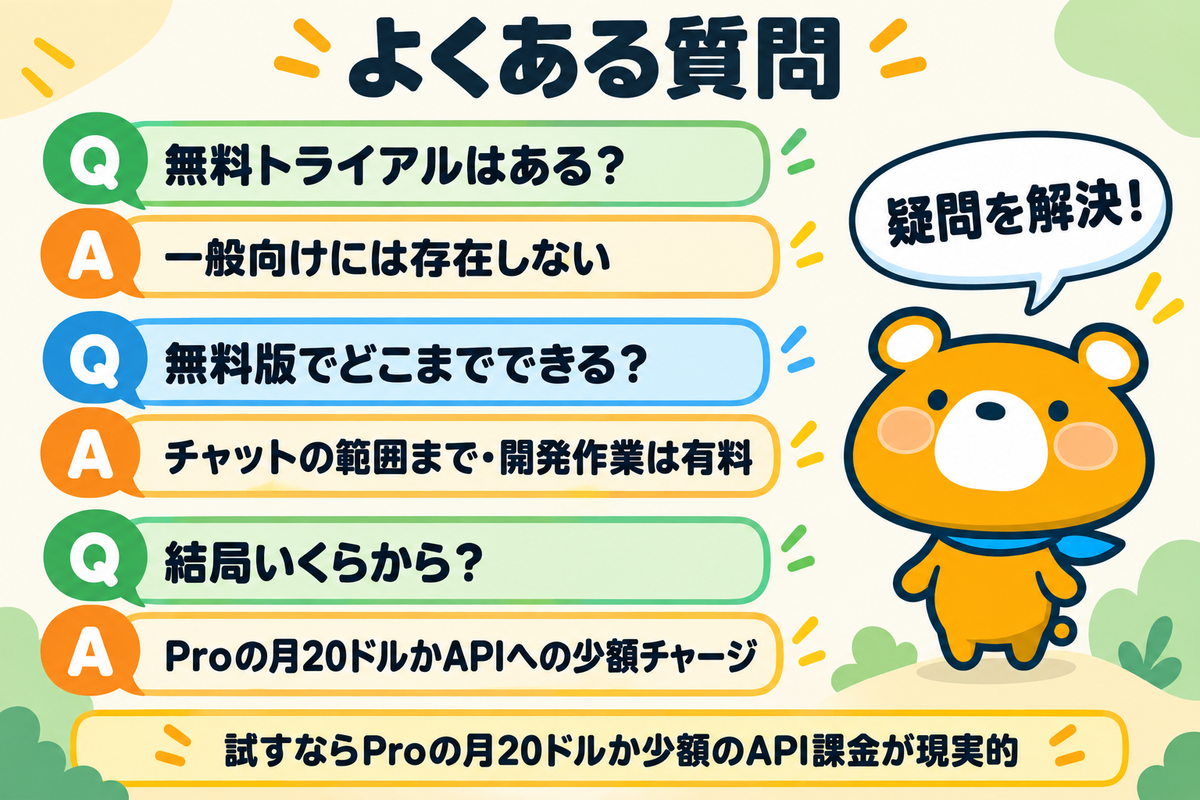無料に関するよくある質問の図解