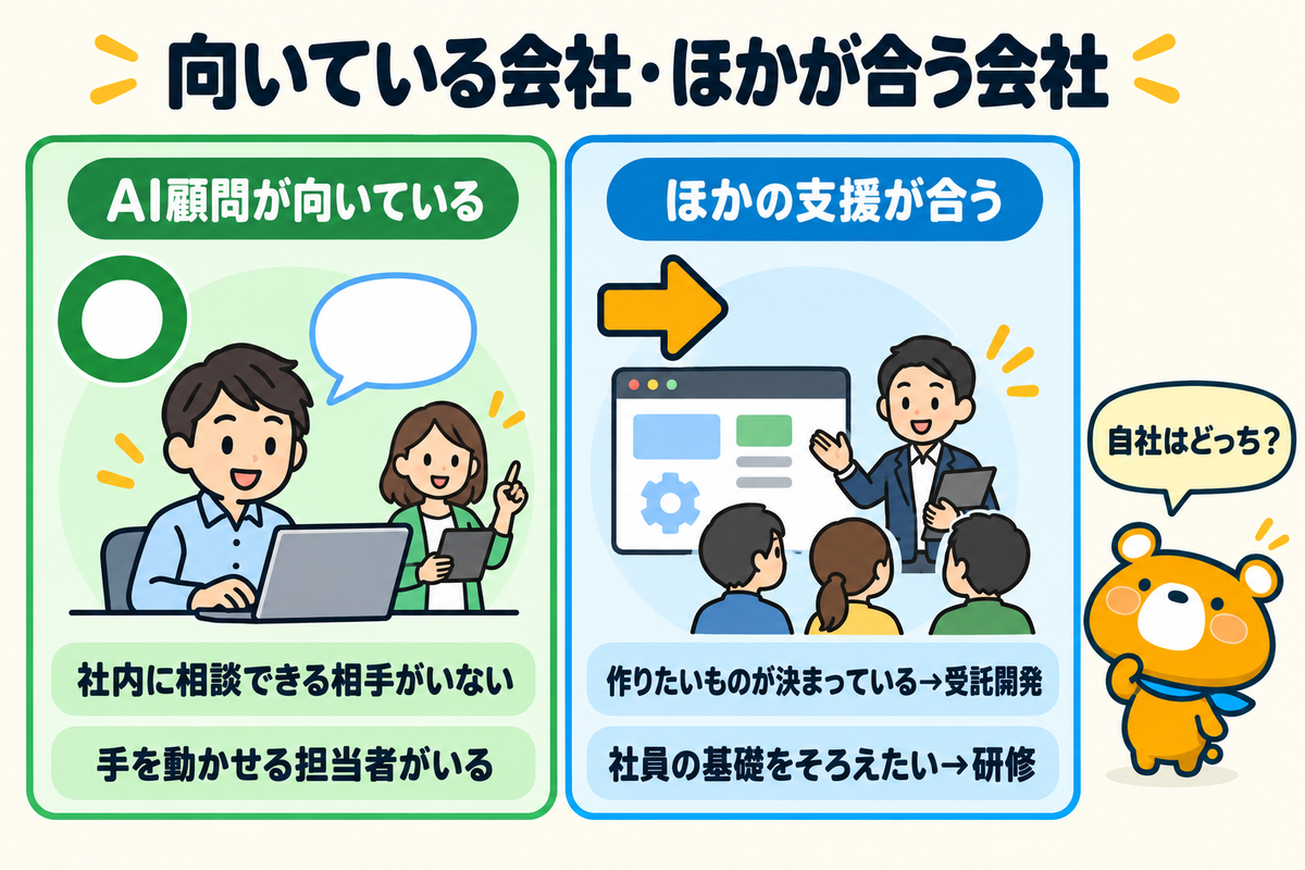 AI顧問が向いている会社と向いていない会社を比べた図解