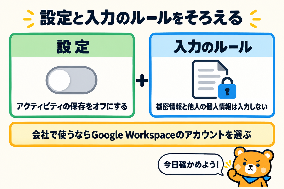 Geminiに学習させない設定のまとめの図解