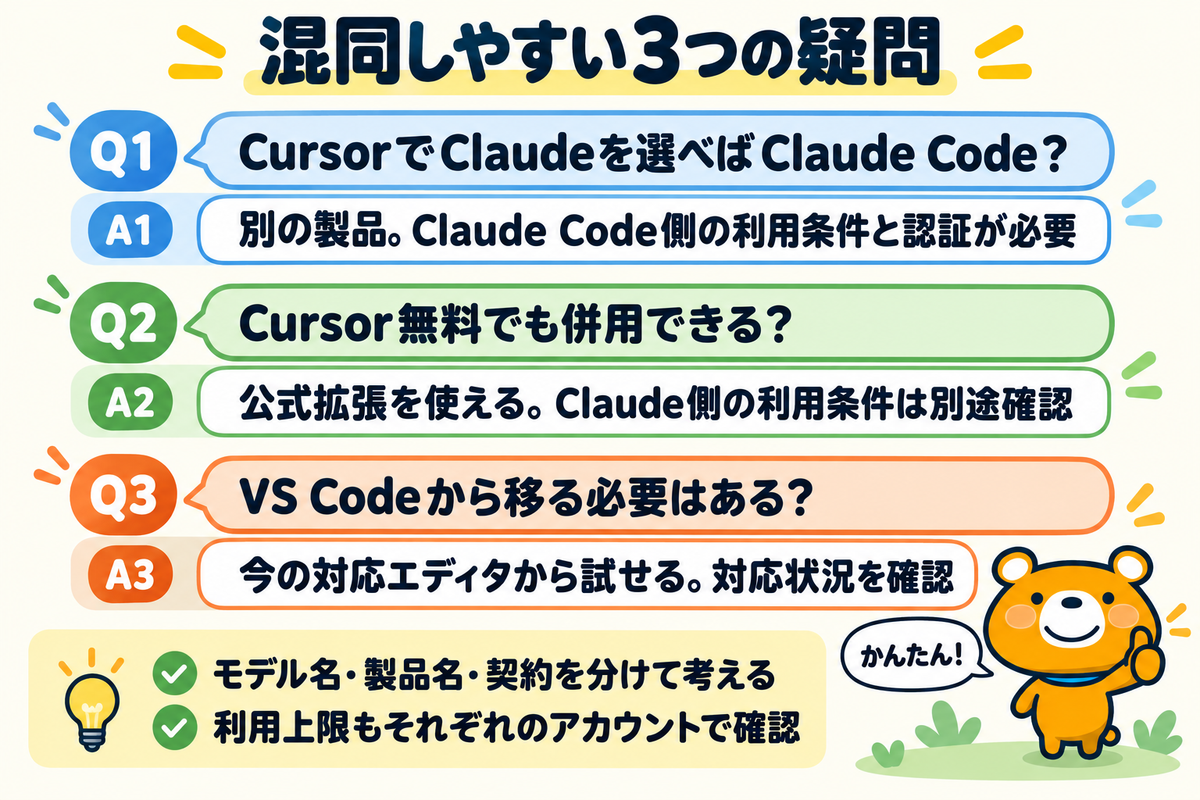 モデルと製品と利用条件の違いに関するよくある質問の図解