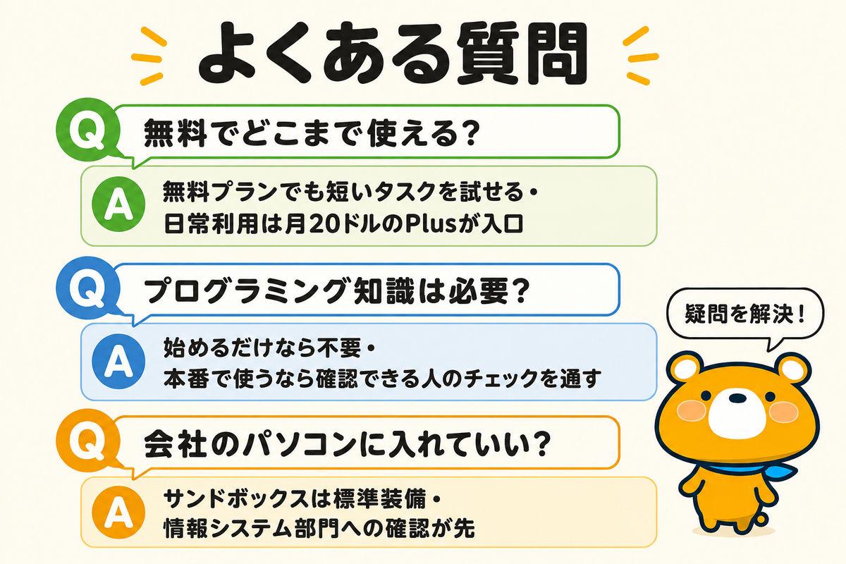 入門でつまずく3つの疑問への回答を示す図解