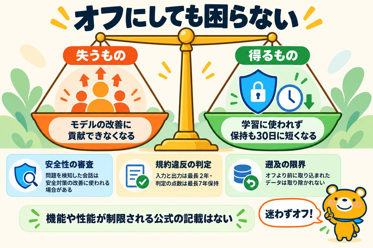 オプトアウトのデメリットと残る例外を示す図解