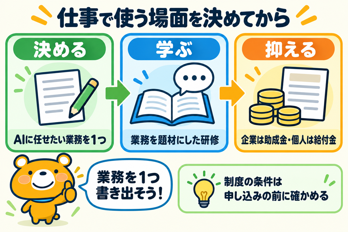 AIリスキリングの始め方をまとめた図解