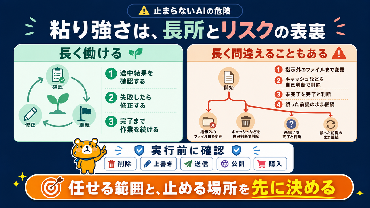 GPT-5.6の自律性と誤操作リスクを示すスライド
