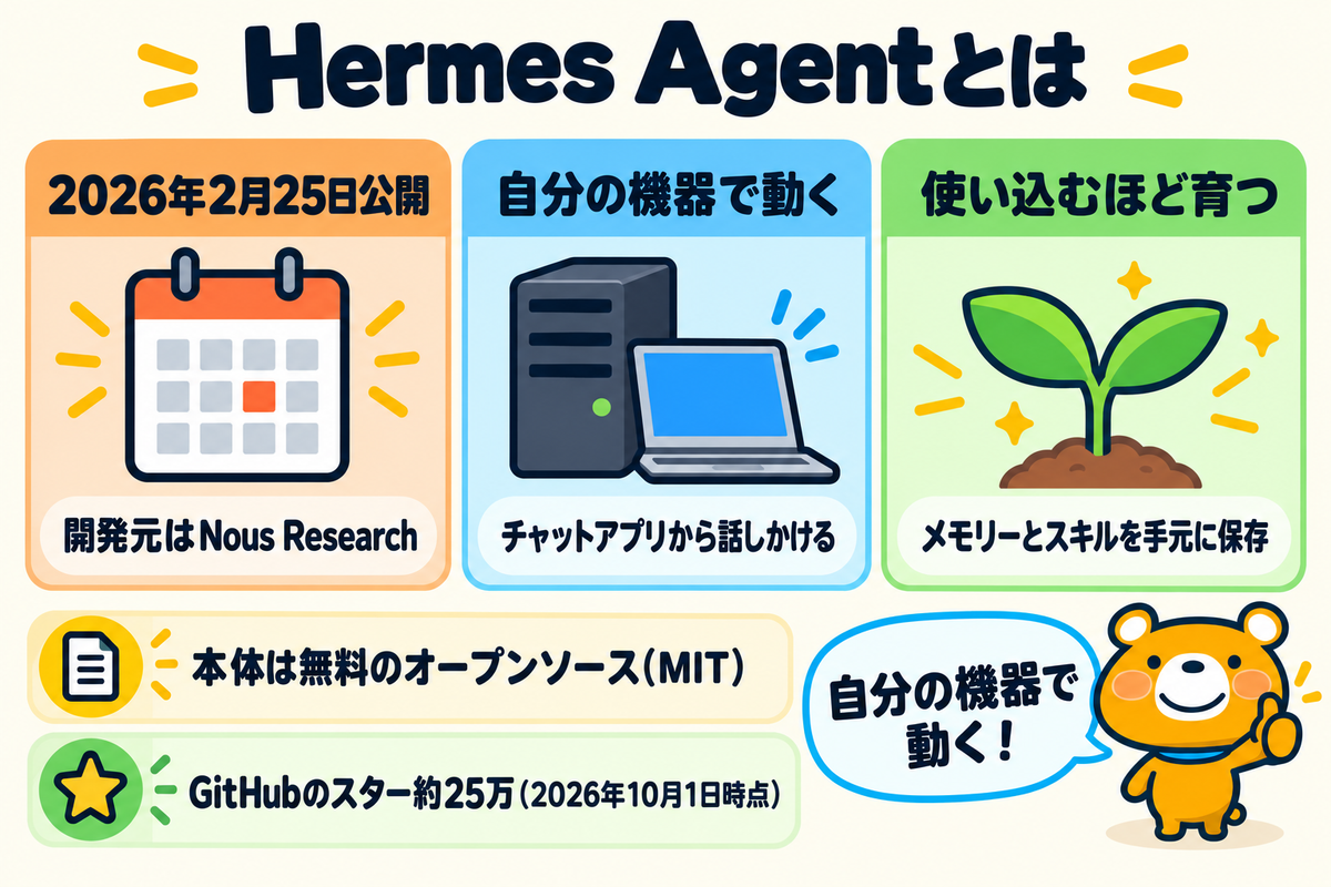 Hermes Agentの概要を3つの要点で示した図