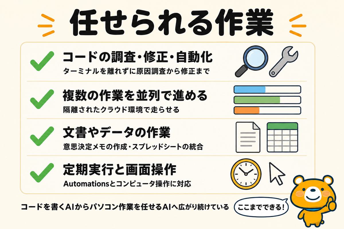 Codexに任せられる作業の広がりを示す図解