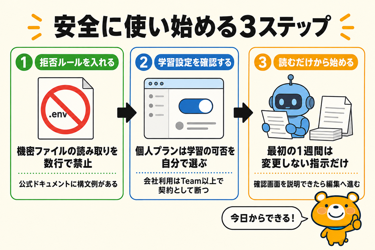 安全に使い始める3つの設定と習慣を示す図解