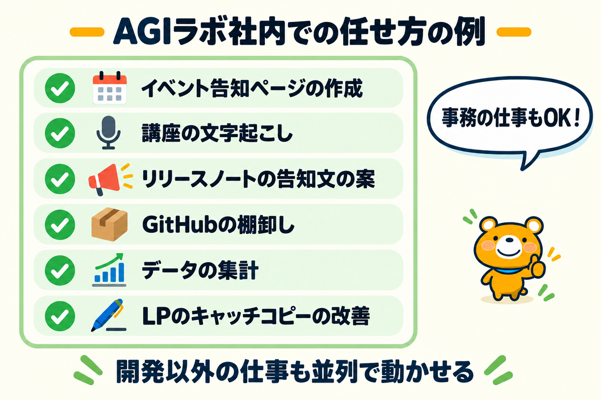 AGIラボの社内でAGI Cockpitに任せている仕事の例