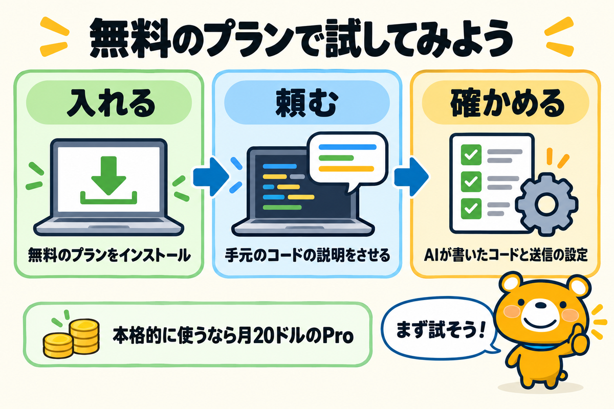 Cursorの試し方をまとめた図解
