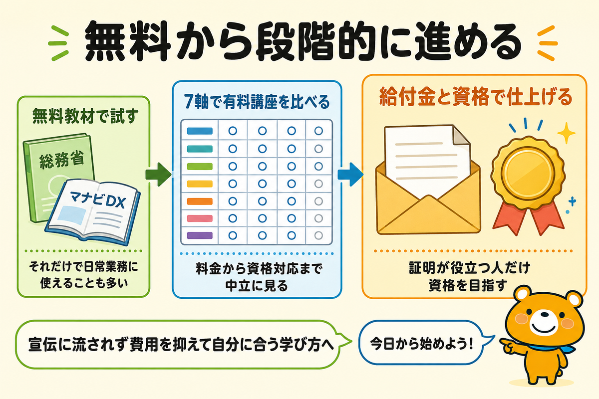 無料コンテンツで試してから選ぶまとめの図解