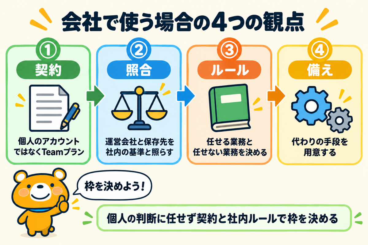 会社でManusを使う場合の判断の観点を示す図解