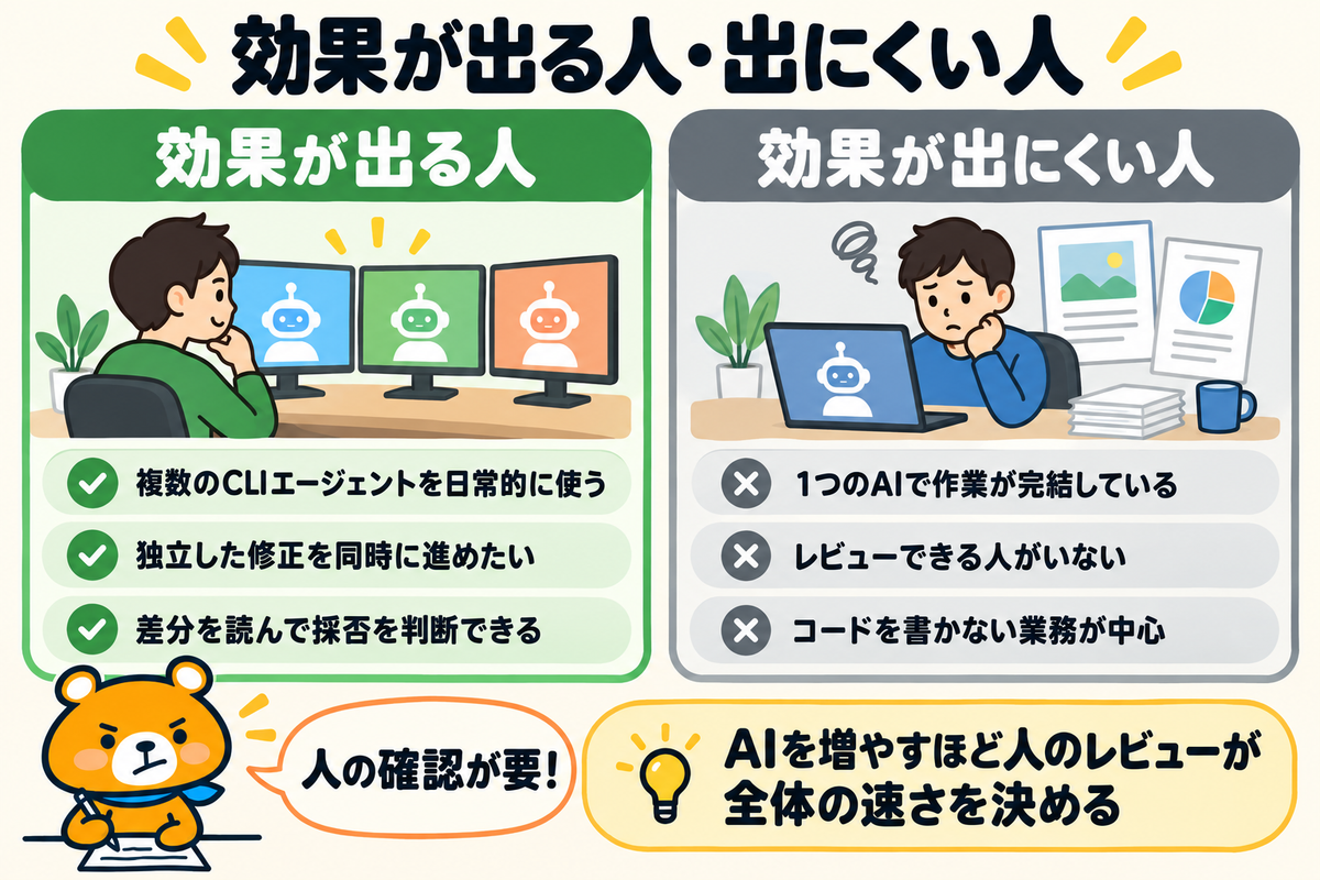 Orcaの導入効果が出にくいケースを整理した図解