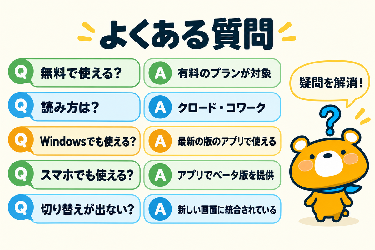 Claude Coworkのよくある質問5つを示す図解