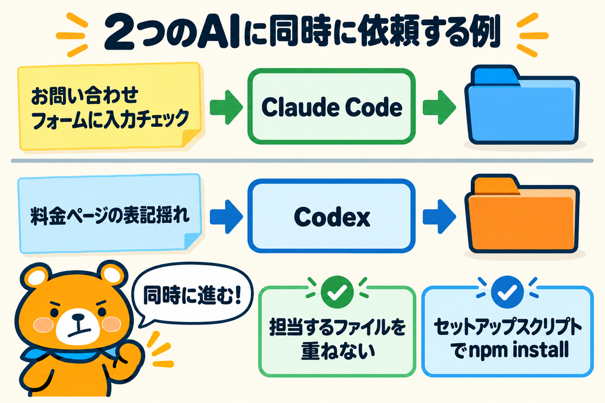 2つのワークスペースで2つのAIに依頼する例