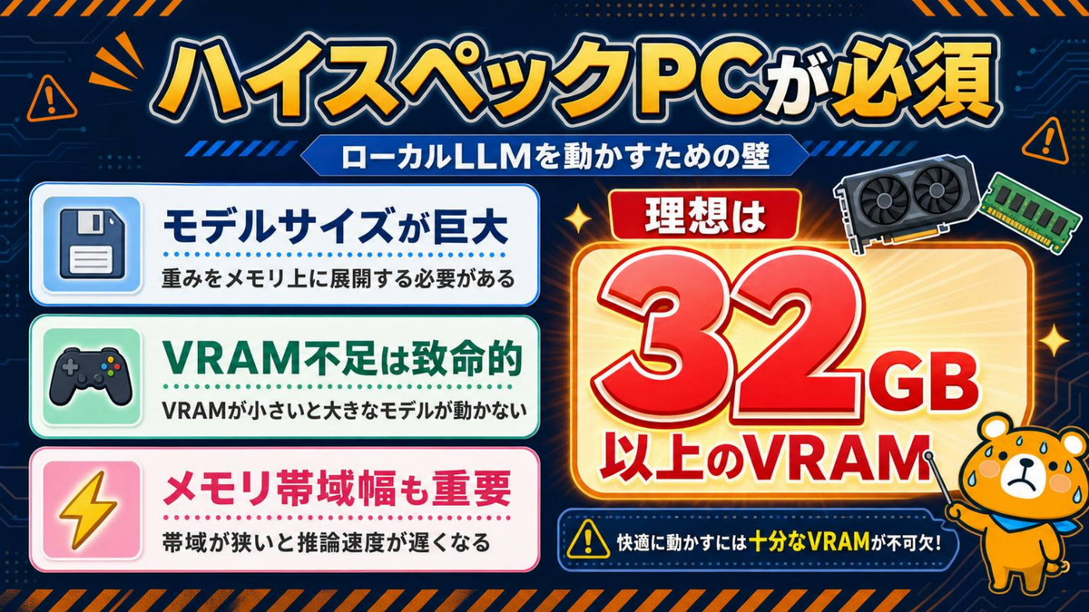 マシンスペックが必要