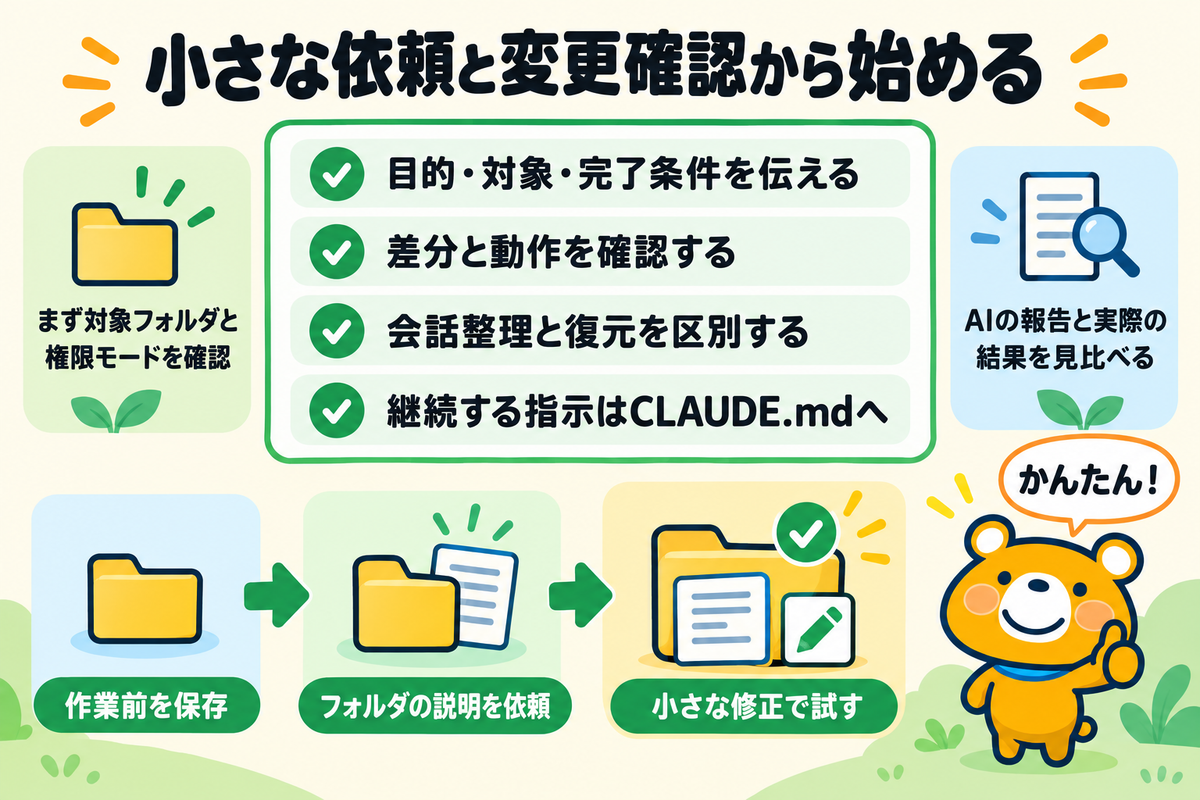 小さな依頼と結果確認から使い方を学ぶまとめ図解