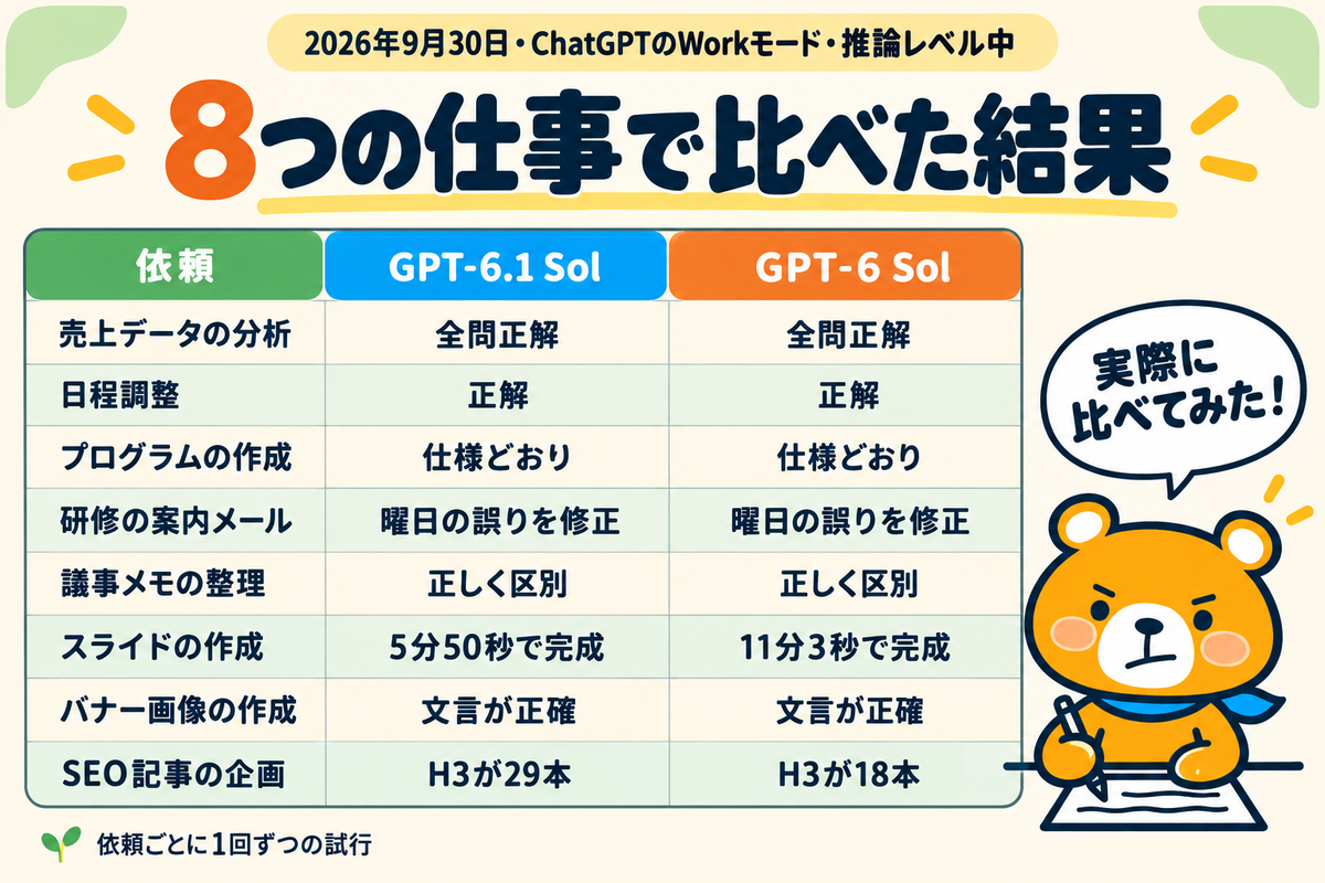 GPT-6.1 SolとGPT-6 Solを8つの仕事で比べた結果の一覧