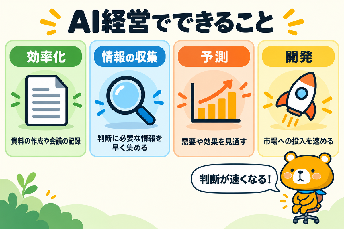 AI経営でできること4つを示す図解