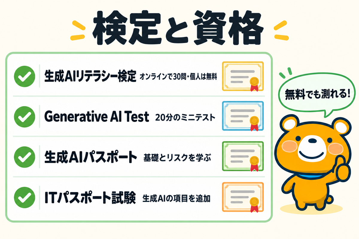 AIリテラシーを測れる検定と資格4つを示す図解