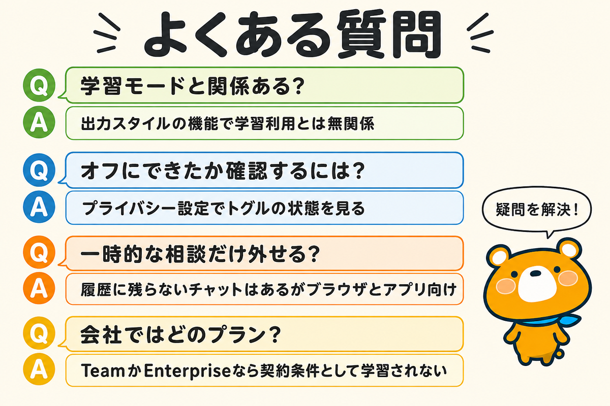 学習まわりのよくある質問4つを示す図解