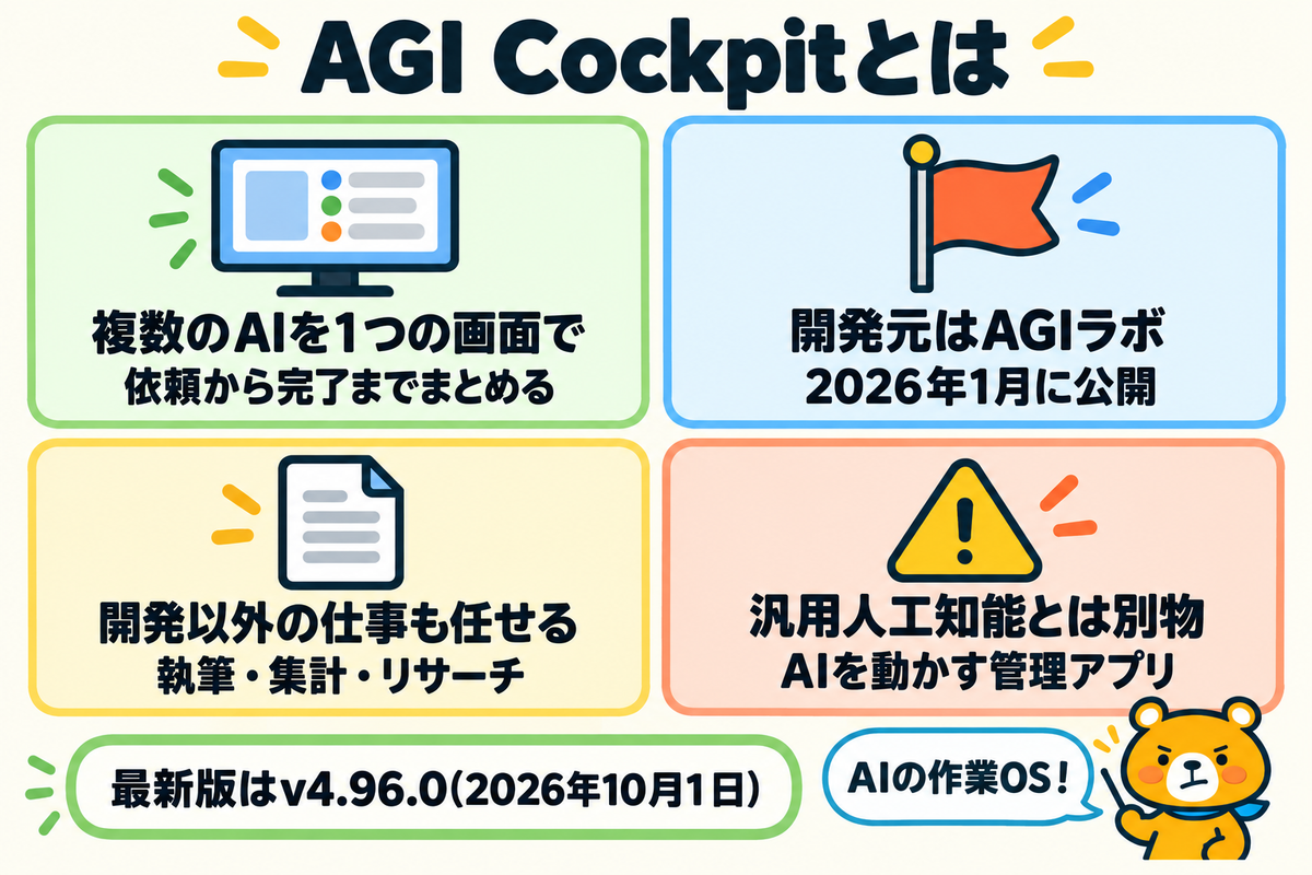AGI Cockpitとは何かを4つの要点で示した図解