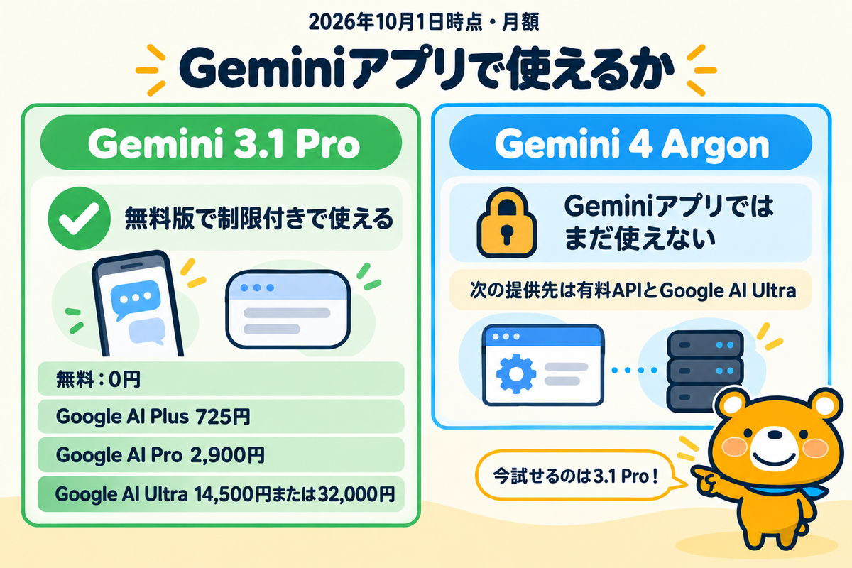 Geminiアプリでの扱いの違いを示した図