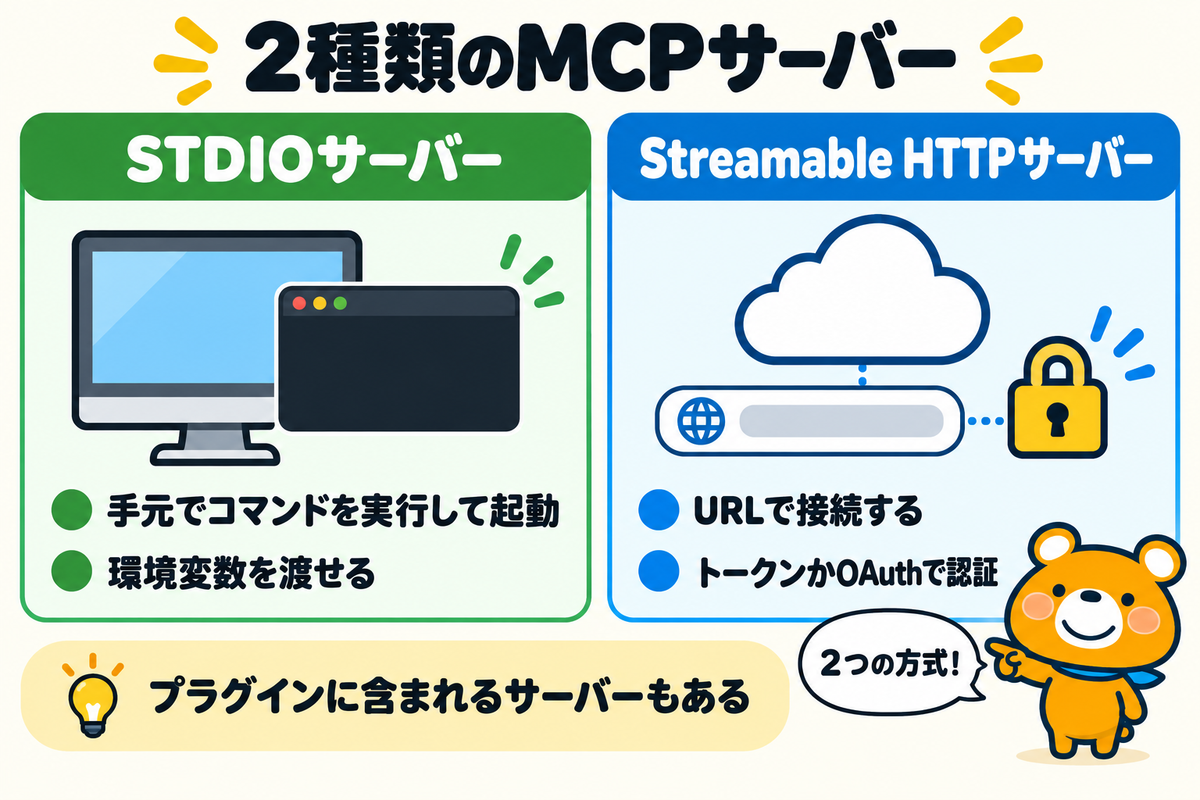 STDIOとHTTPの2種類のMCPサーバーを比べる図解