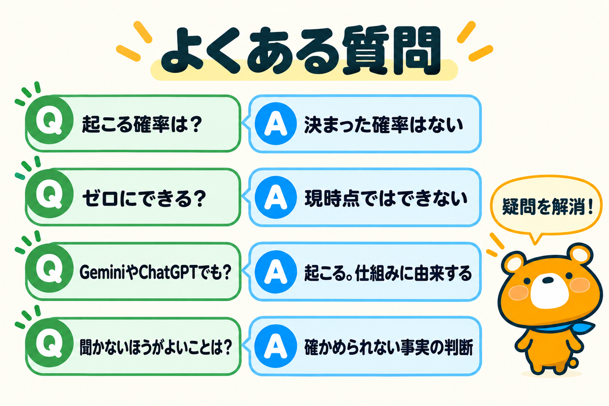 ハルシネーションのよくある質問4つを示す図解