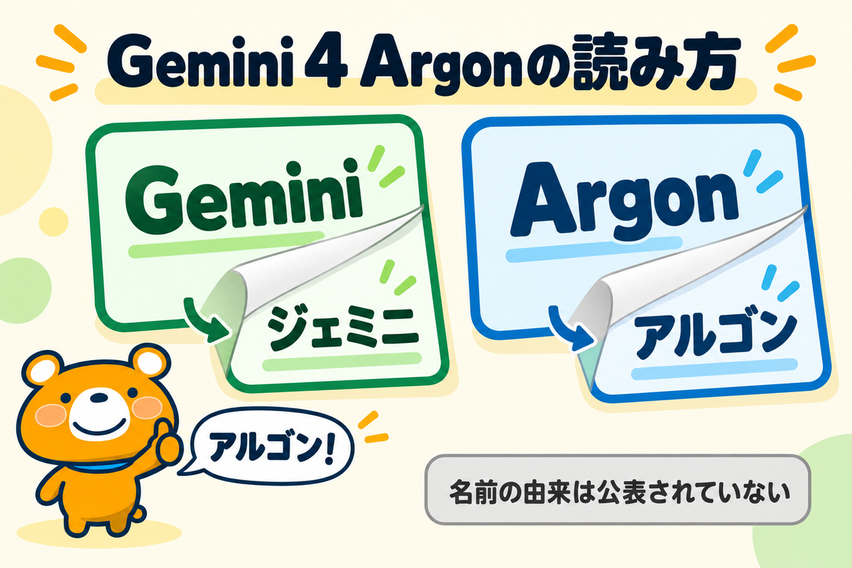 Gemini 4 Argonの読み方をカードで示した図