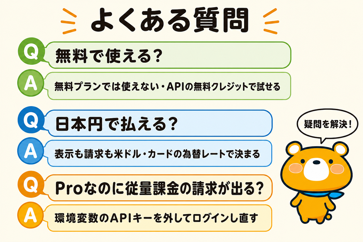 Claude Codeの料金に関するよくある質問の図解